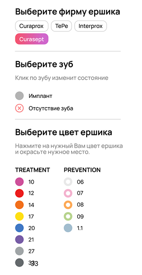 DIANA — карта ёршиков и рекомендации по средствам ухода