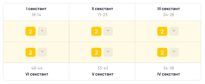 DIANA — экран экспресс-скрининга пародонта